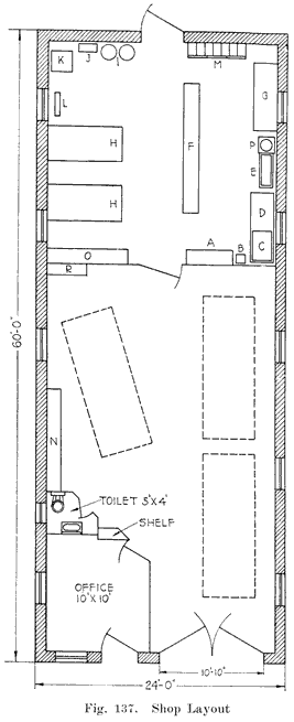 Fig. 137 Shop layout