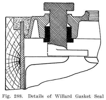 Fig. 288 Details of Willard Gasket Seal