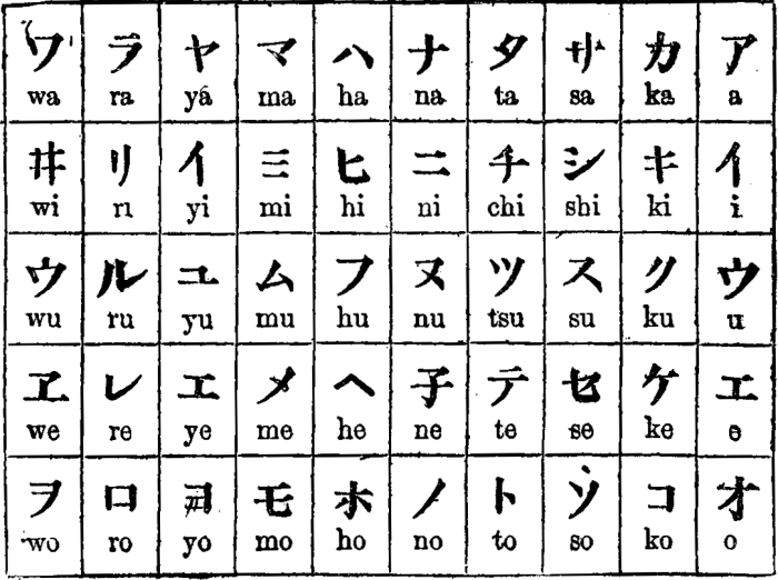 Japanese Syllabary.
