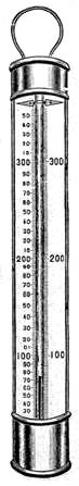 Fig. 201 a.   Price, $1.75 Copper Cased Candy Thermometer.
