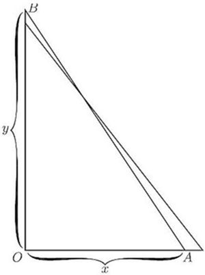 A right triangle OAB with vertical side y and horizontal base x, showing a slightly larger similar triangle alongside it — illustrating how a small increase in x produces a proportional increase in y, demonstrating the constant ratio dy/dx.