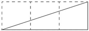 A diagonal line crosses a rectangle divided into 3 equal vertical strips by dashed lines — illustrating that a linear function covers equal Δy per equal Δx, confirming uniform slope. Each strip shows the same rise/run ratio, reinforcing constant derivative.