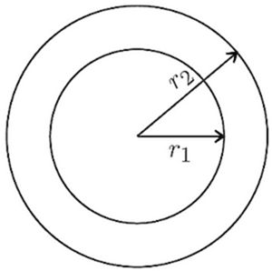 Two concentric circles with radii r₁ (inner) and r₂ (outer), illustrating an annulus. The shaded ring area = π(r₂² − r₁²) — a classic integration application showing area as the difference between two circles.