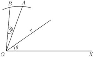 A radius r at angle θ with infinitesimal sector dθ between radii OA and OB. Illustrates the area element in polar coordinates: dA = ½r²dθ, the building block for integrating polar areas via ∫½r²dθ.