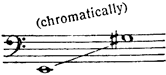 E2-G♯3 (chromatically)