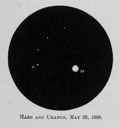 Mars and Uranus, May 29, 1888.
