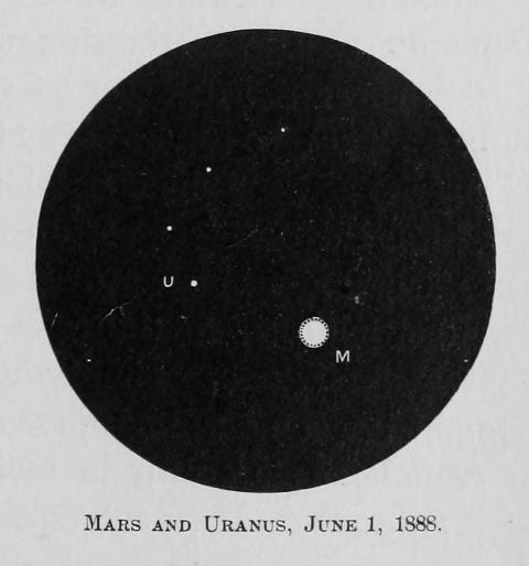 Mars and Uranus, June 1, 1888.