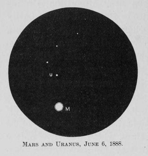Mars and Uranus, June 6, 1888.