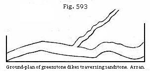 Fig. 593: Ground-plan of greenstone dikes traversing sandstone.