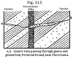Fig. 615: a, b. Quartz vein passing through gneiss and greenstone. Tronstad Strand, near Christiania.