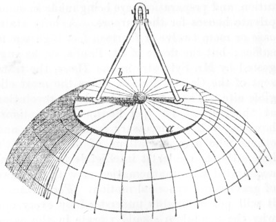 FIGURE 1. Rotation of the earth—Diagram 1