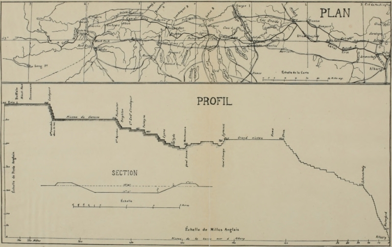 Map and Profile of the Erie Canal