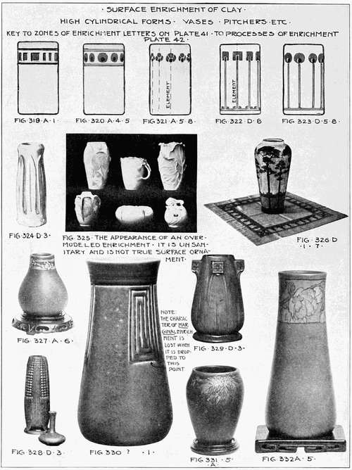 Surface Enrichment of Clay. High Cylindrical Forms. Vases, Pitchers, etc.