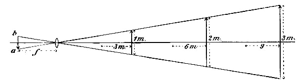 Fig. 6b.
