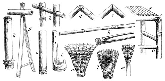 Verarbeitung des Bambus.