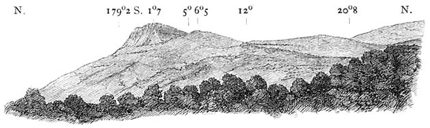 Der Pik Colasi von der Visita Colasi.