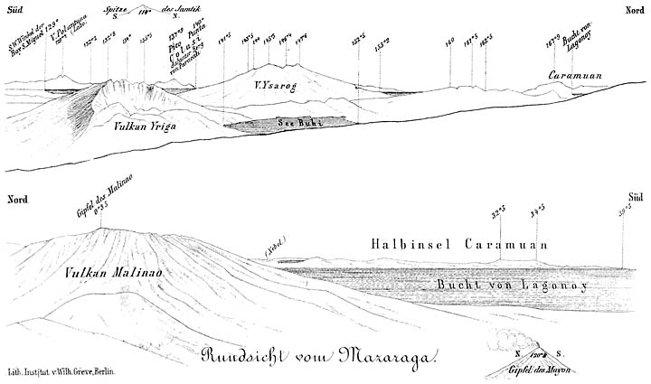 Rundsicht von Mazaraga.