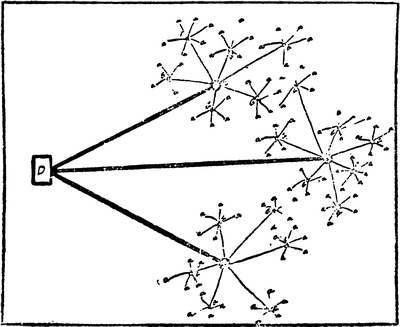 Mobilization diagram