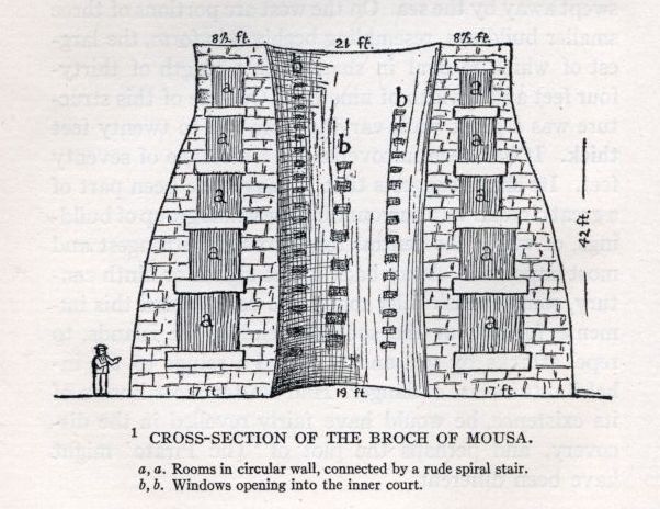 CROSS-SECTION OF THE BROCH OF MOUSA