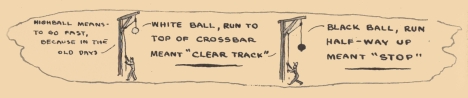 Image unavailable: HIGHBALL MEANS TO GO FAST, BECAUSE IN THE OLD DAYS  WHITE BALL, RUN TO TOP OF CROSSBAR MEANT “CLEAR TRACK”  BLACK BALL, RUN HALF-WAY UP MEANT “STOP”