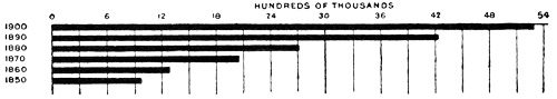 Illustration: AVERAGE NUMBER OF WAGE-EARNERS