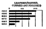 Illustration: Leather