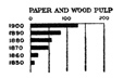 Illustration: Paper Wood Pulp