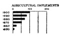 Illustration: Agricultural Implements