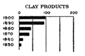 Illustration: Clay Products