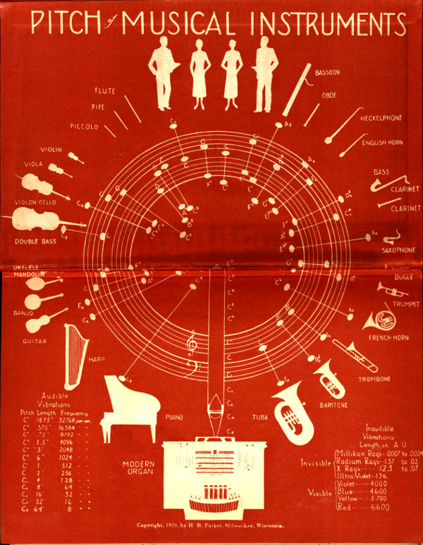 Ralph Vaughan Williams Quote: “To the unmusical hearer a note on the gong  means dinner, this