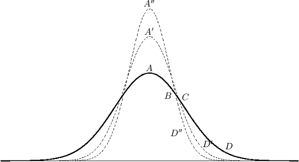 Gaussian distributions for two or three observations