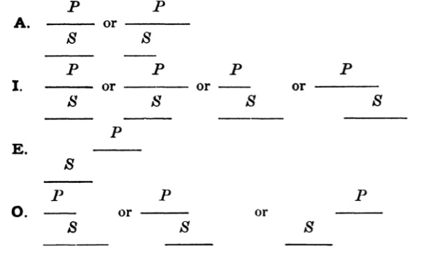 Lambert diagrams for the four forms