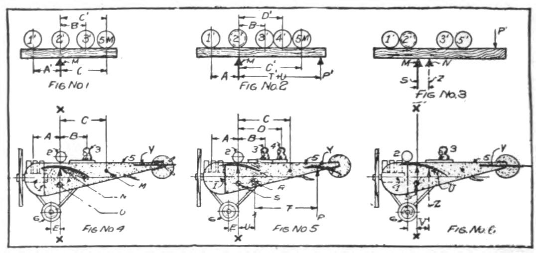 Figs. 1-6. Methods of Balancing an Aeroplane About Center of Lift.