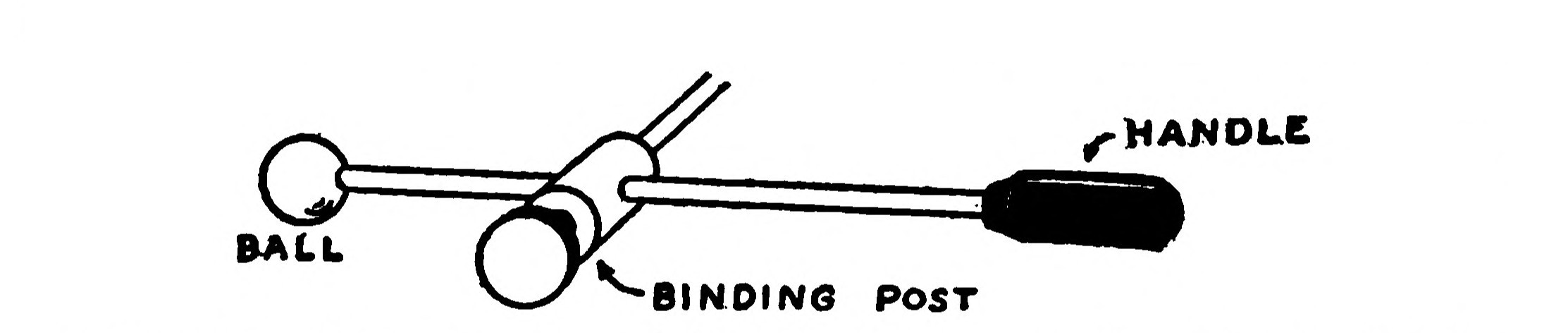 FIG. 11.—Showing how Binding Posts may be substituted for Round Balls on the Collector Rods.