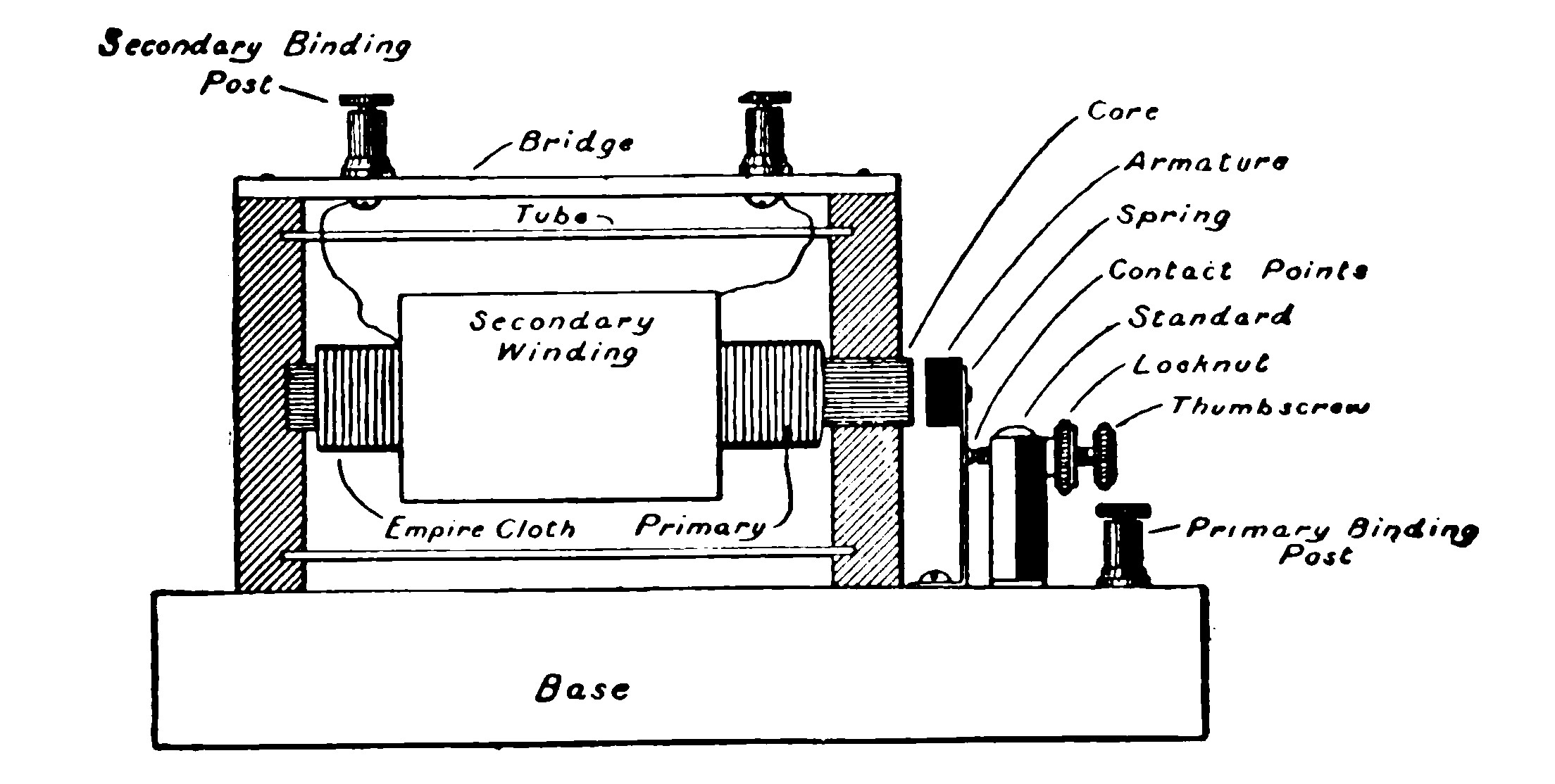 FIG. 118.—Section of the Spark Coil showing the arrangement of the Parts.