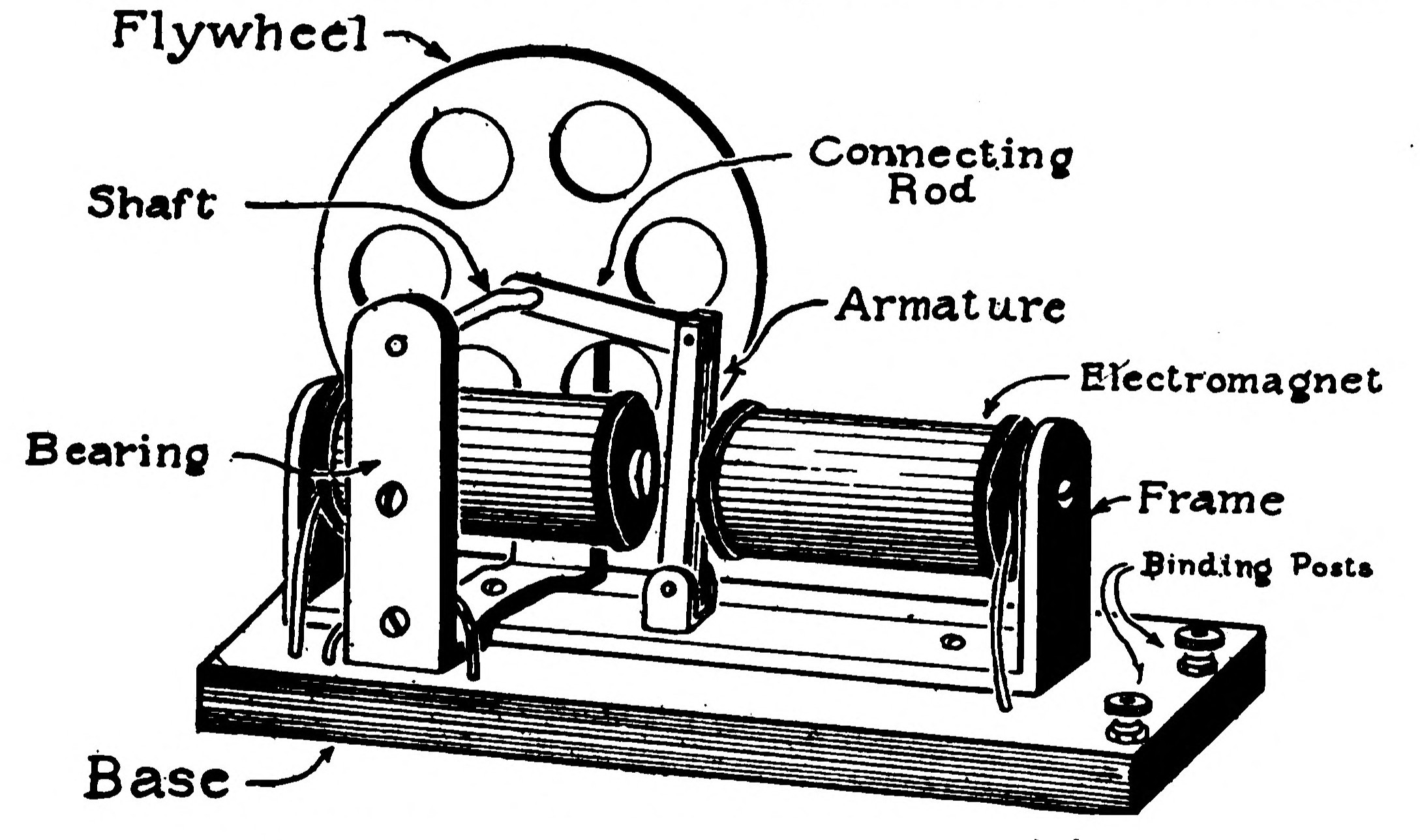 FIG. 143.—Completed Electric Engine.