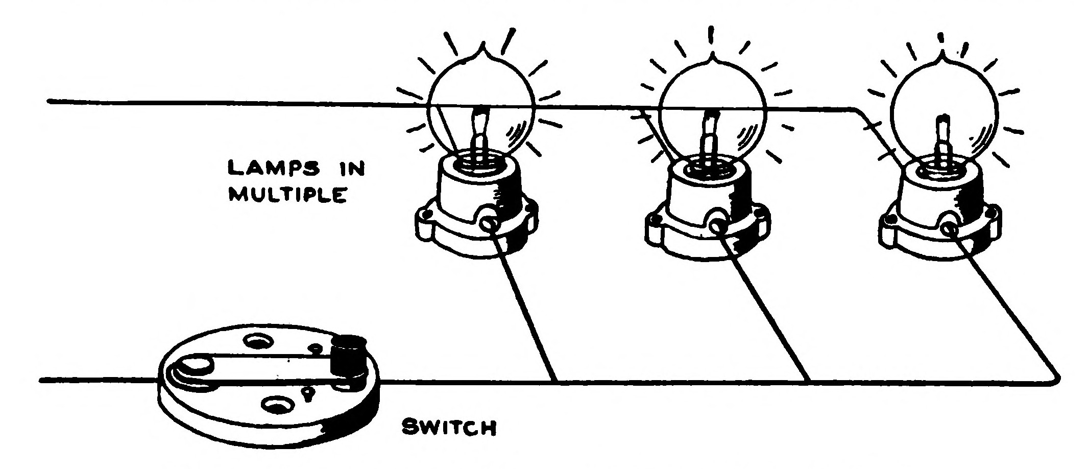 FIG. 159.—Lamps Controlled by One Switch.
