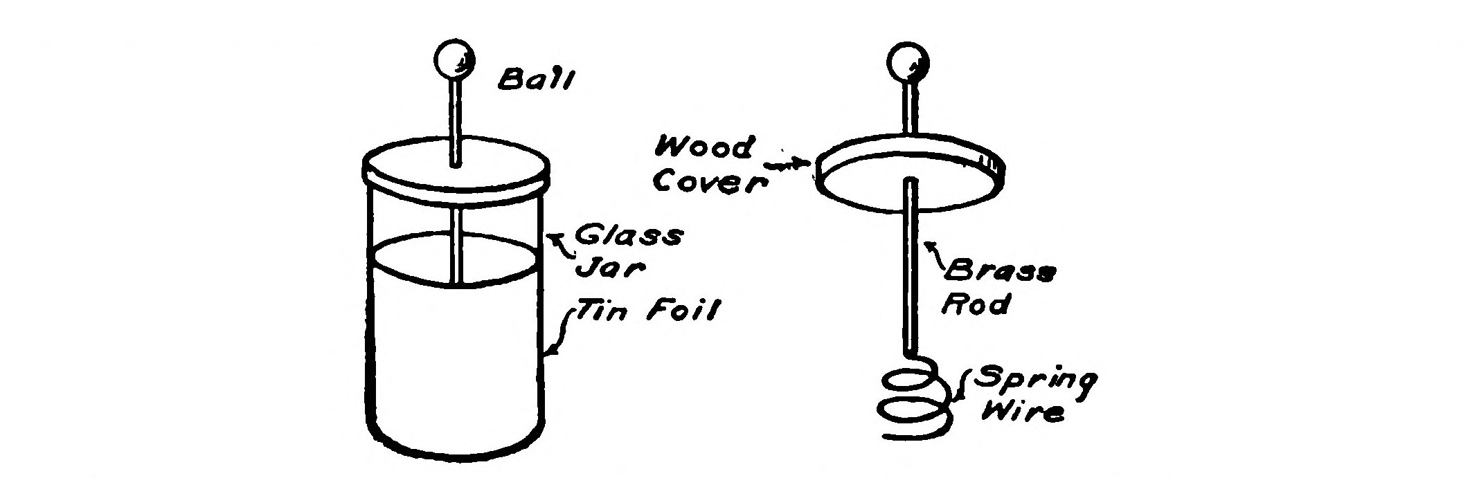 FIG. 16.—A Large Leyden Jar for experimental purposes.