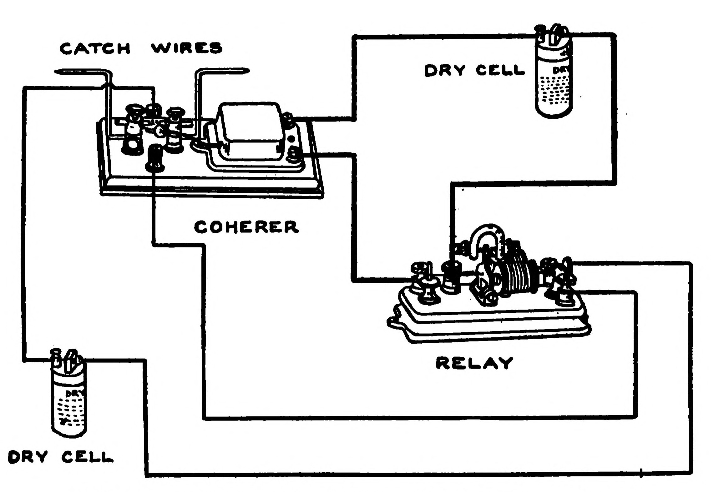 FIG. 166.—Coherer, Decoherer and Relay Connections.