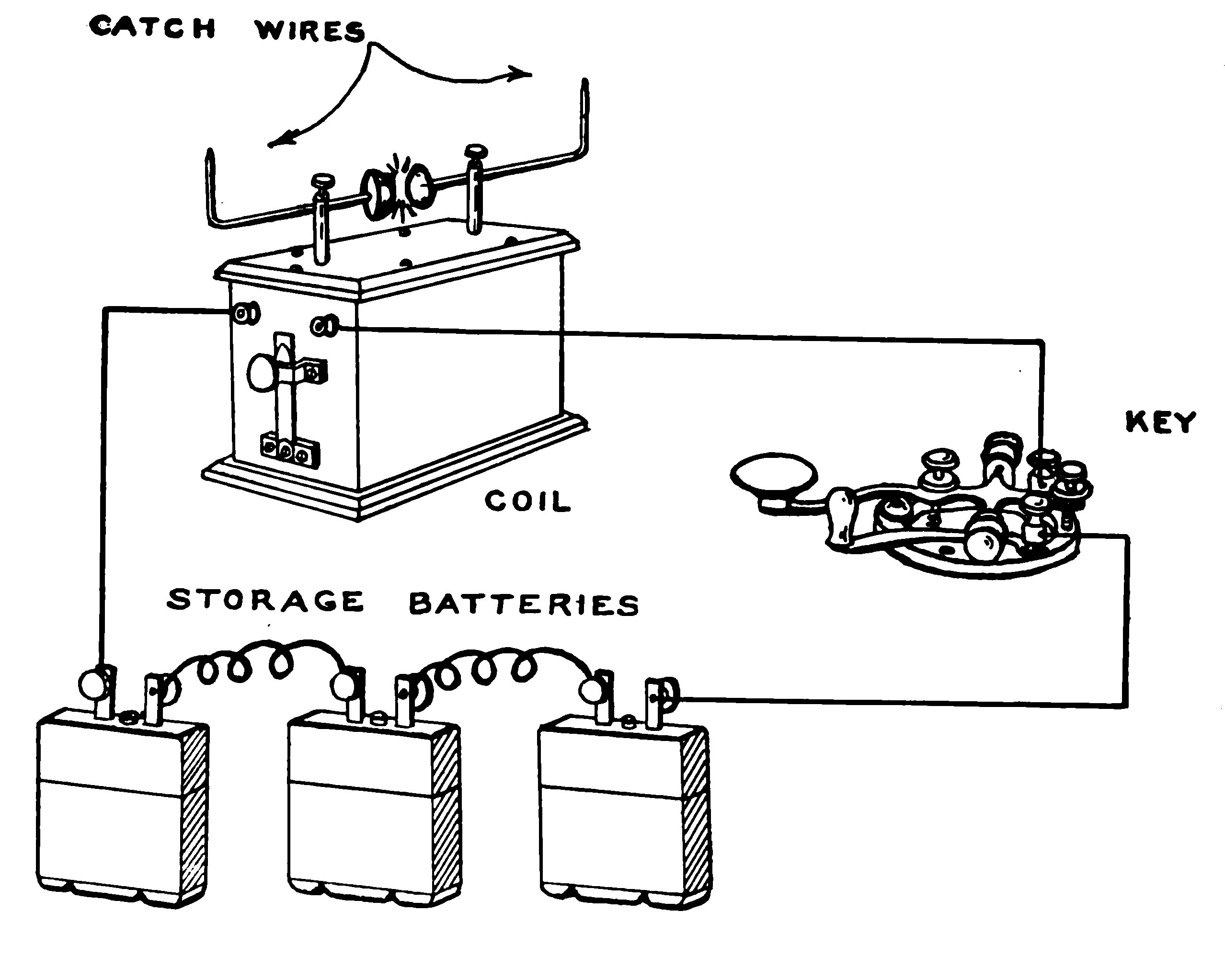 FIG. 167.—How the Transmitter is Connected.