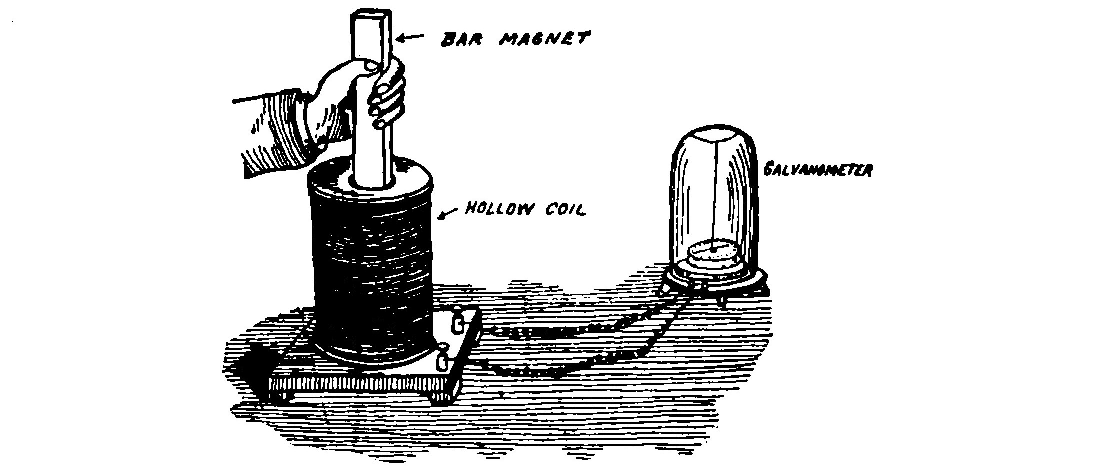 FIG. 179.—When a Bar Magnet is plunged into a Hollow Coil of Wire, a Momentary Current of Electricity is Generated.