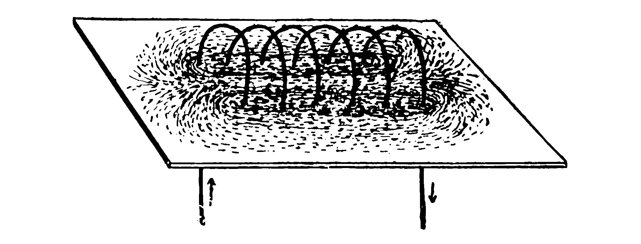 FIG. 181.—Magnetic Phantom about a Coil of Wire carrying a current.
