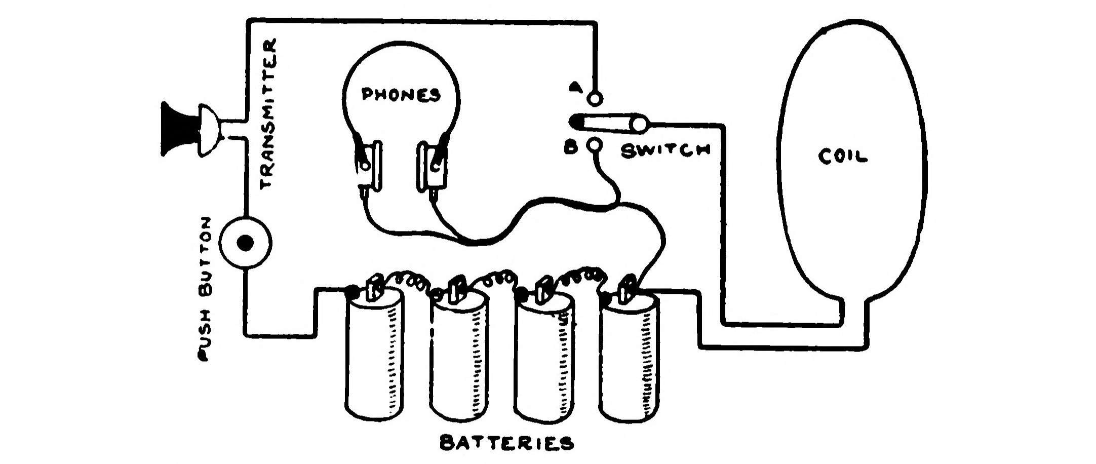 FIG. 184.—Circuit Diagram showing how the Coil is connected so as to serve for either transmitting or receiving.