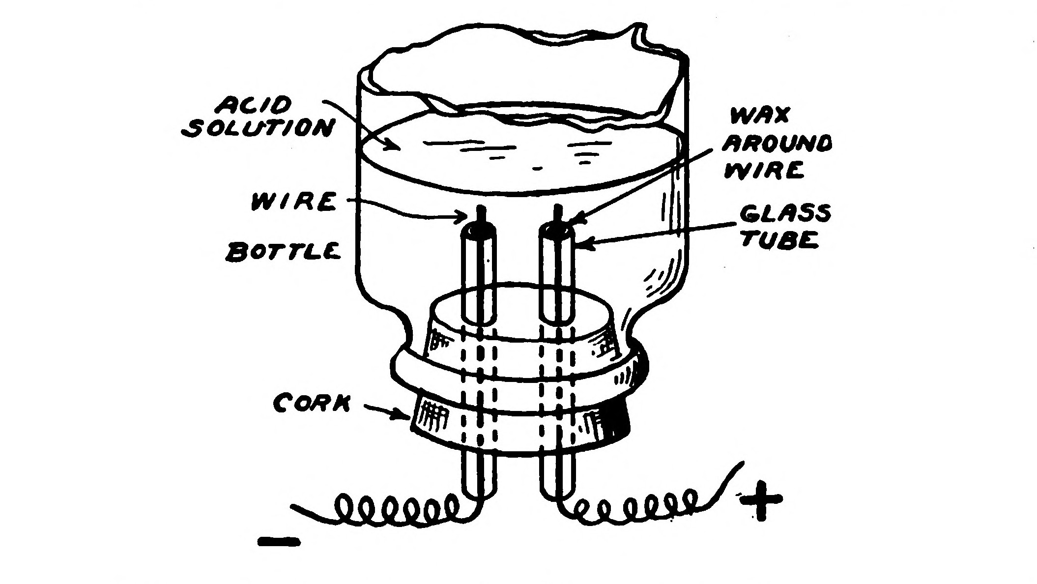 FIG. 185.—Apparatus for Electrolysis Experiment.
