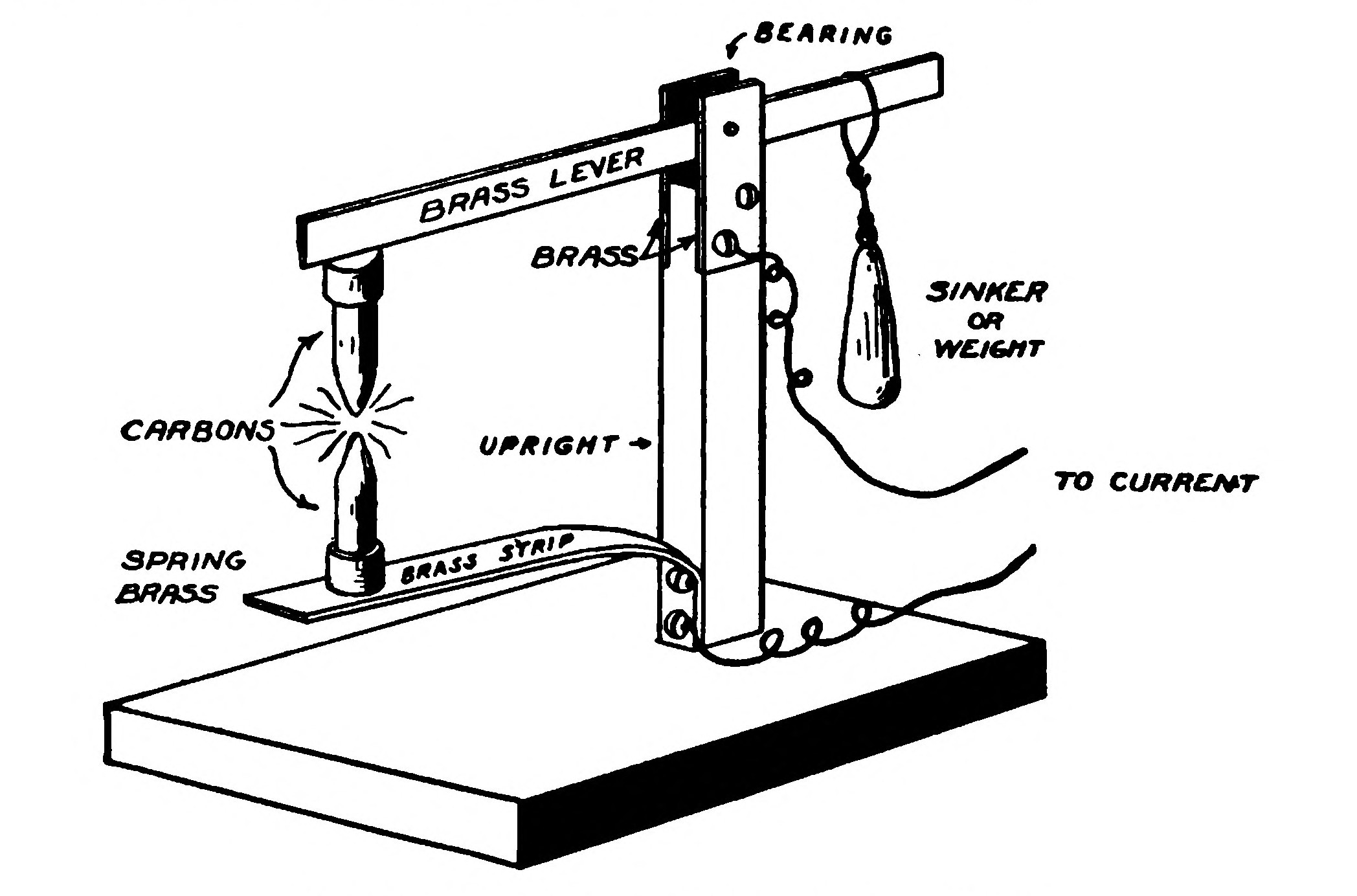 FIG. 189.—Experimental Arc Lamp.