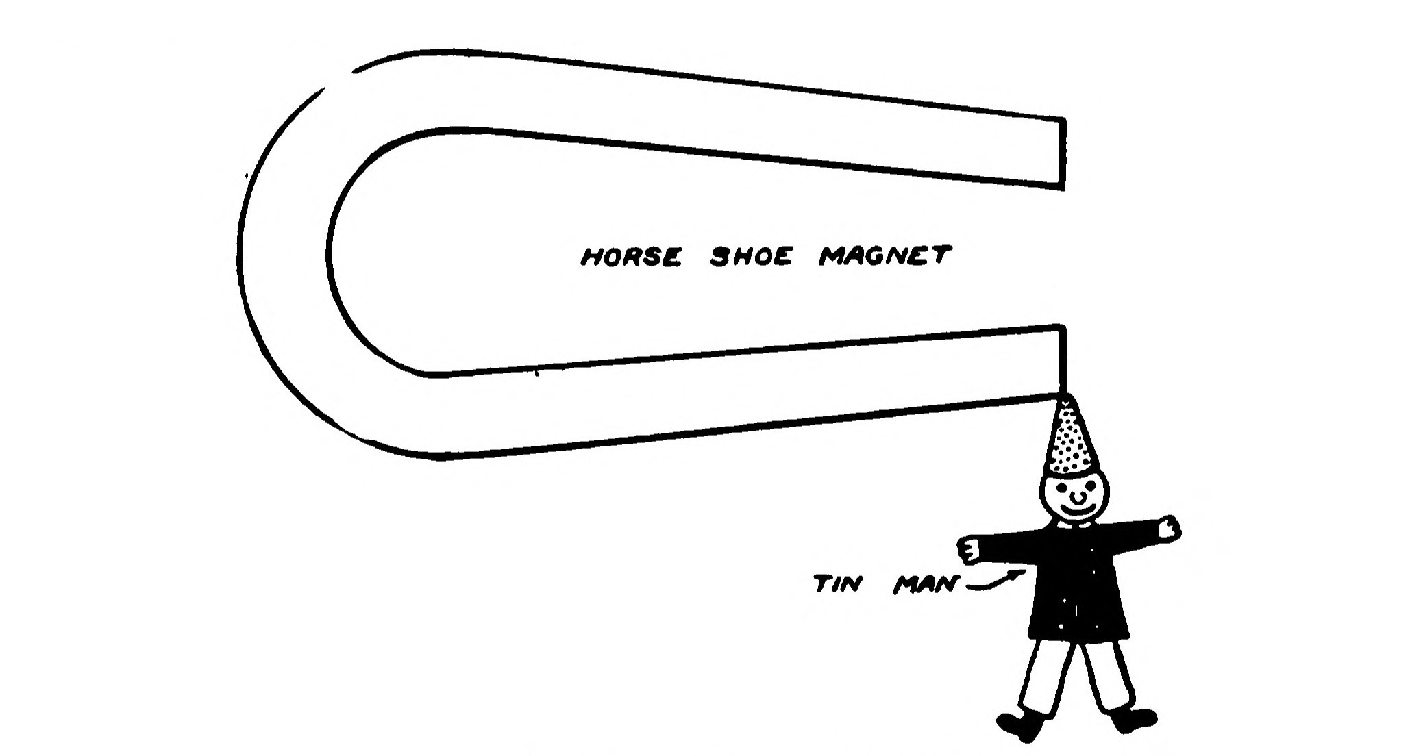 FIG. 192.—The Magnetic Clown.