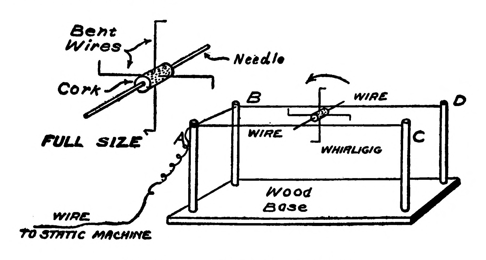 FIG. 25.—An Electric Whirligig.