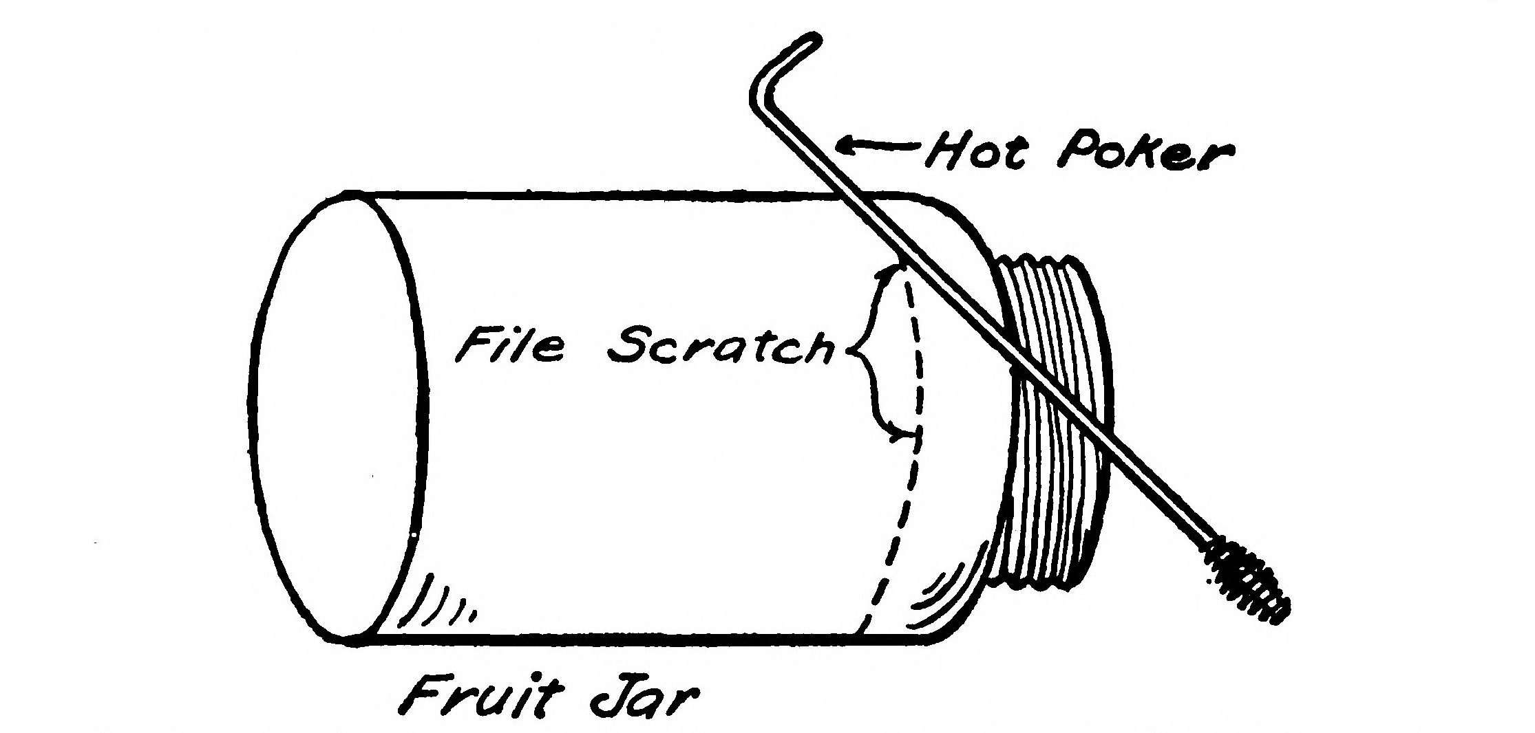 FIG. 27.—Ordinary Jelly Glasses, Tumblers, Fruit Jars, etc, make good Jars for small cells by cutting off the tops.
