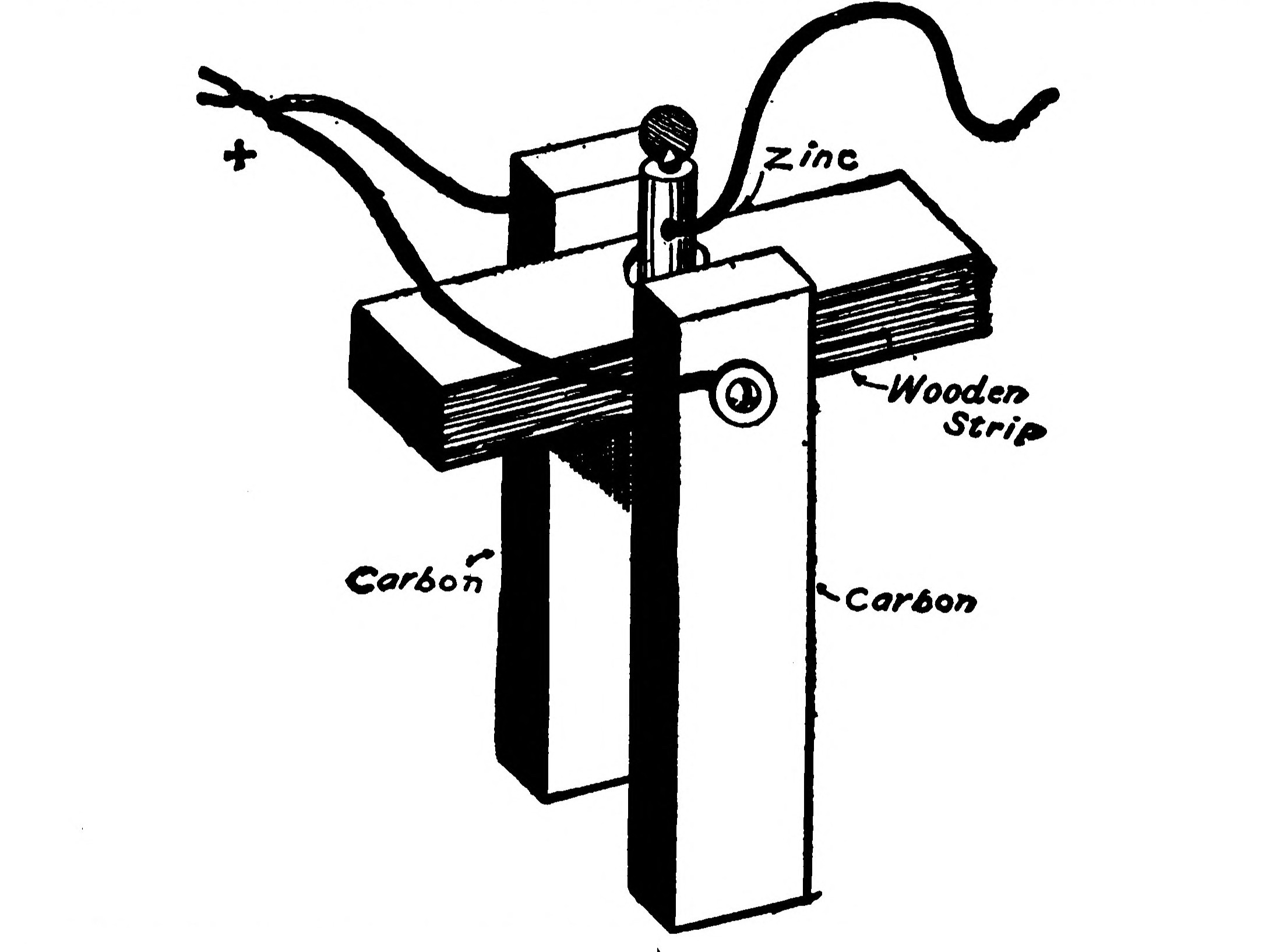 FIG. 29.—A Home-made Battery having two Carbon Plates with a Zinc Rod between.