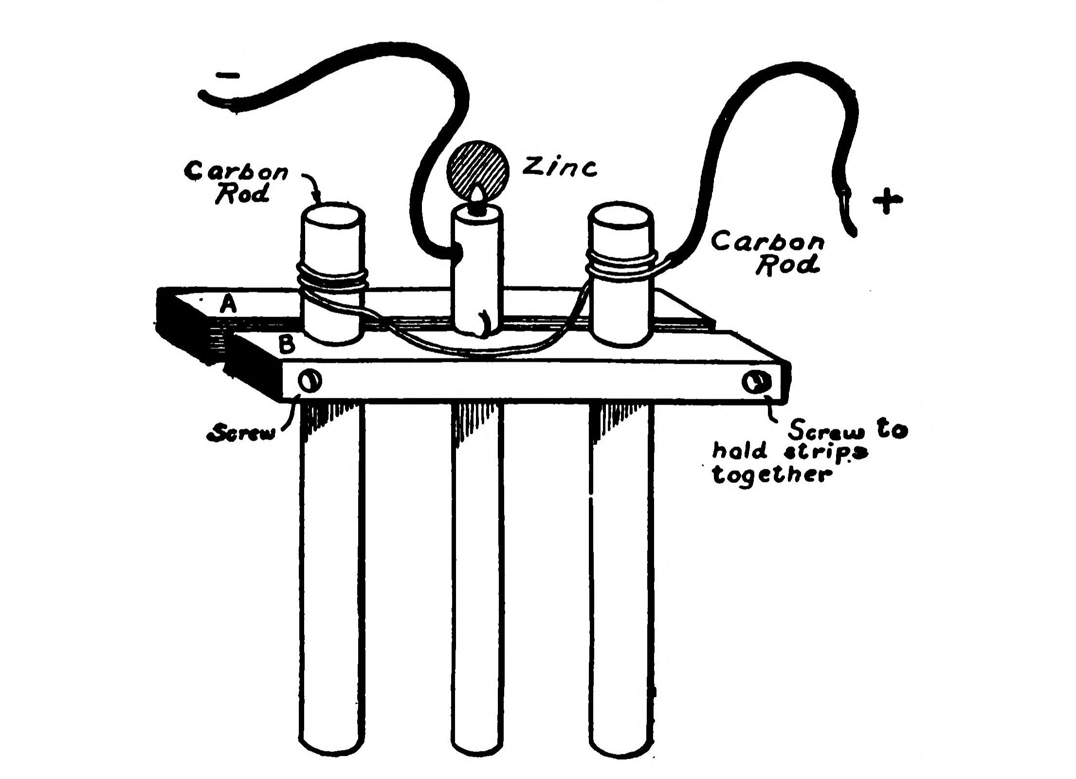 FIG. 30.—The Elements for a Simple Home-made Cell composed of two Carbon Rods and one Zinc Rod clamped between two Wooden Strips.